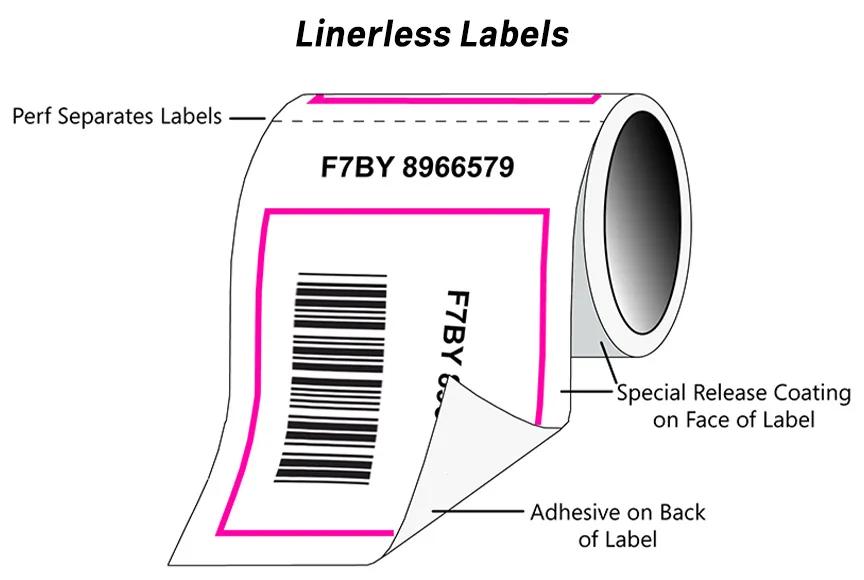 Linerless-Labels (4)